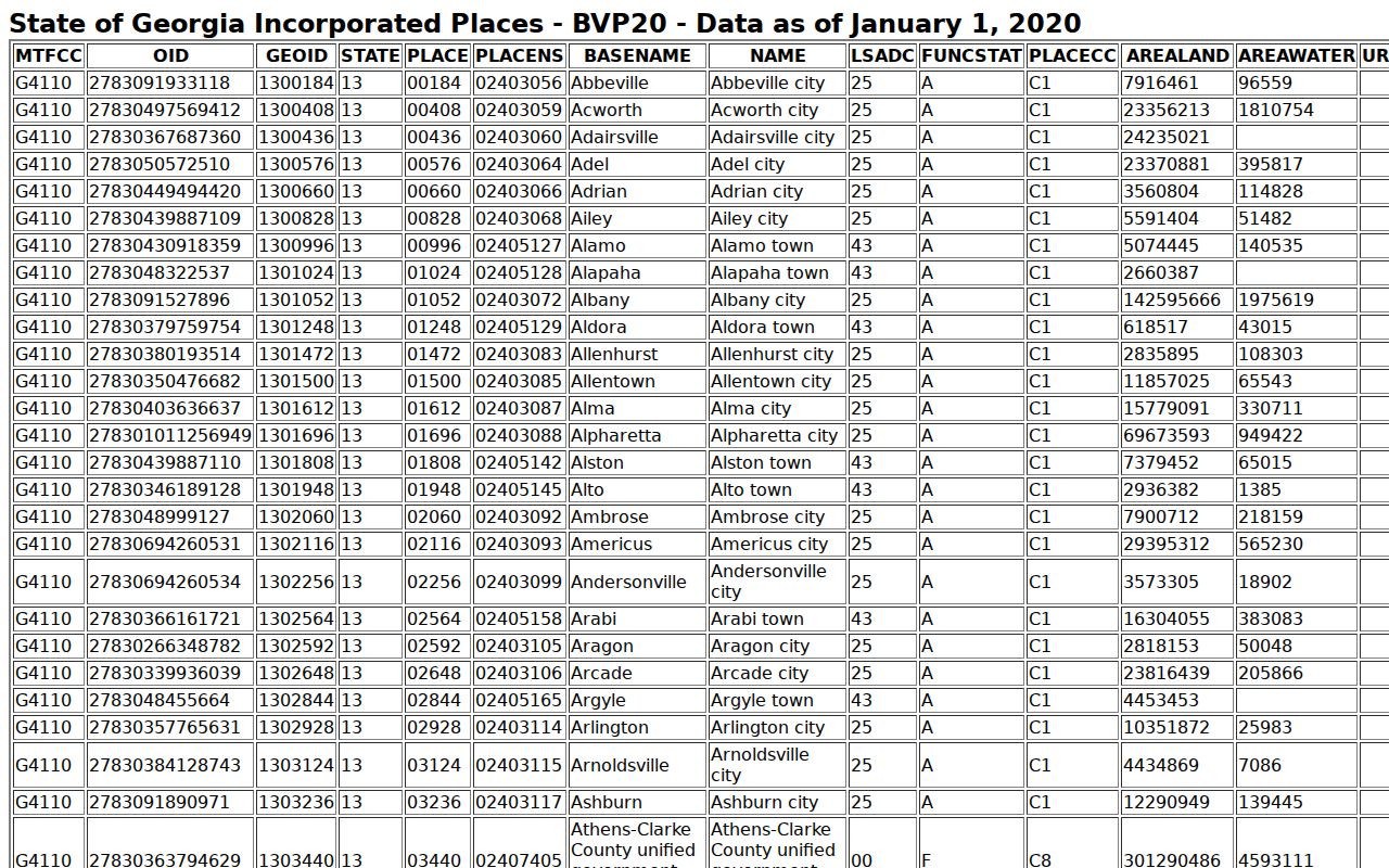 Census incorporated-place inventory for Taliaferro County cities